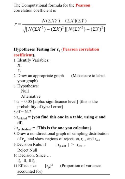 Solved I need the hypothesis testing and pearson correlation 