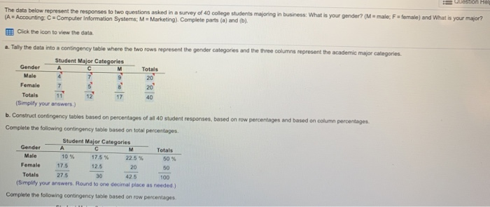 Solved The data below represent the responses to two | Chegg.com