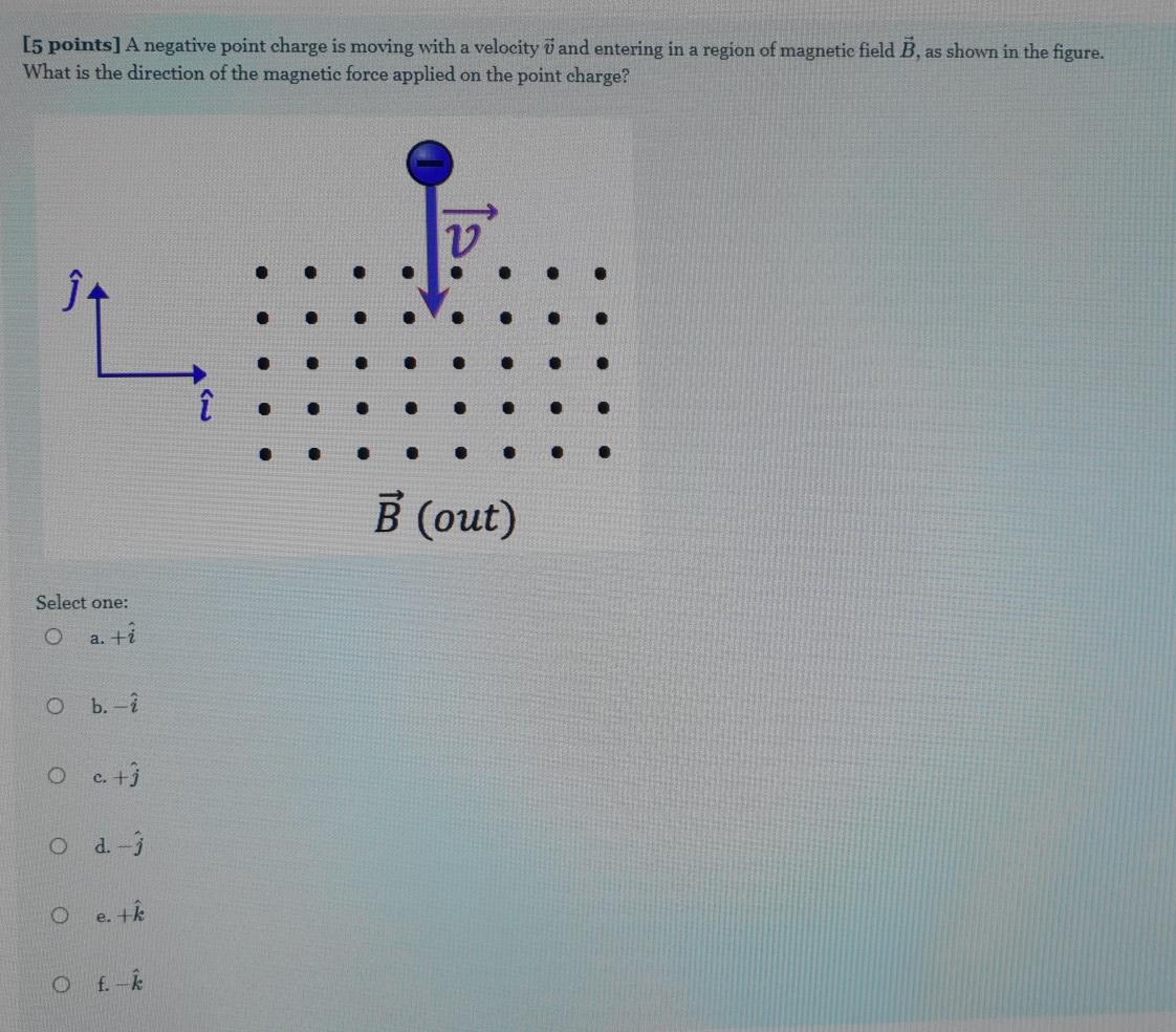 Solved [5 points] A negative point charge is moving with a | Chegg.com