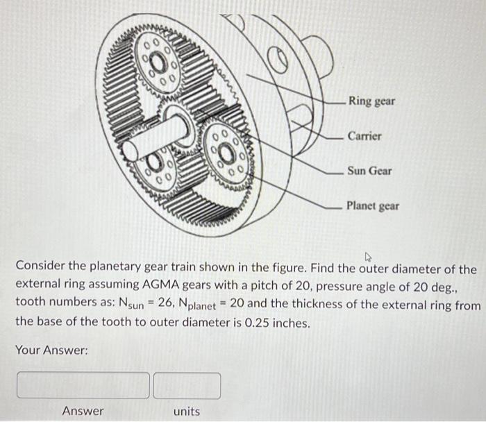 Consider the planetary gear train shown in the figure. Find the outer diameter of the external ring assuming AGMA gears with 