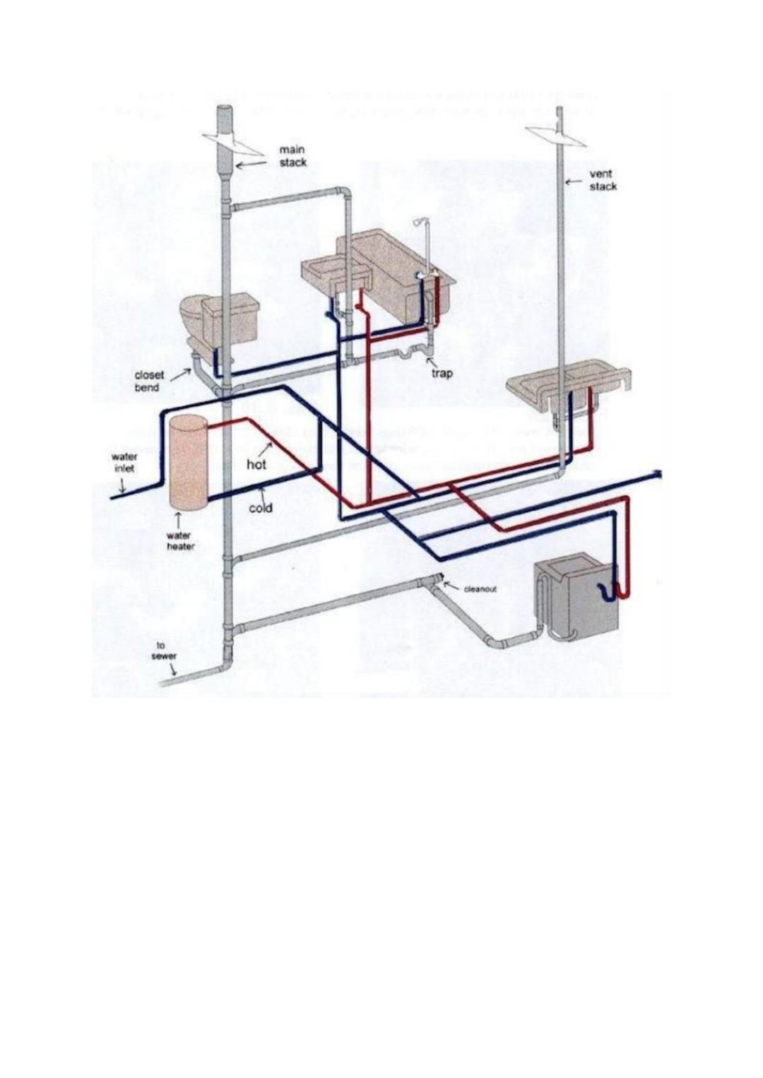 Solved You have been asked to study/design a pumping system | Chegg.com