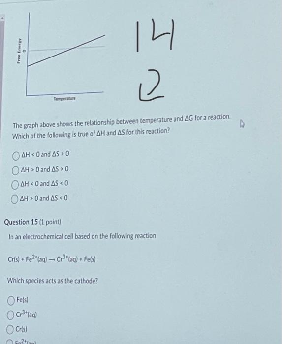 Solved The graph above shows the relationship between | Chegg.com