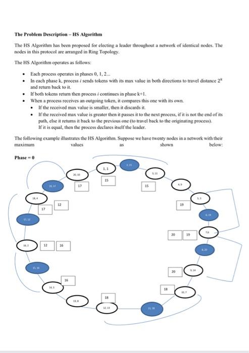Solved The Problem Description - HS Algorithm The HS | Chegg.com