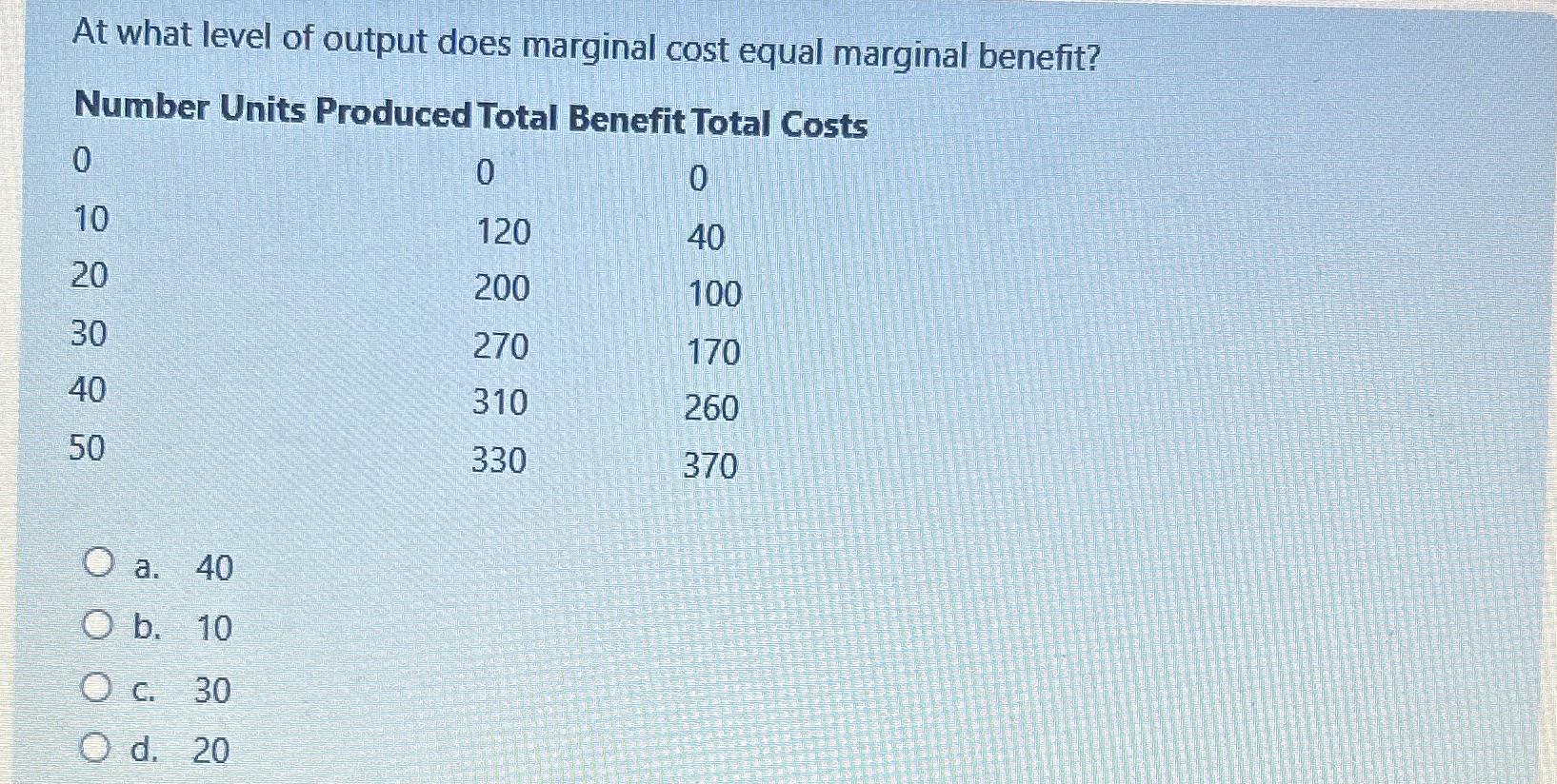 solved-at-what-level-of-output-does-marginal-cost-equal-chegg