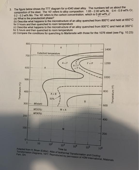 Solved 3. The figure below shows the TTT diagram for a 4340 | Chegg.com