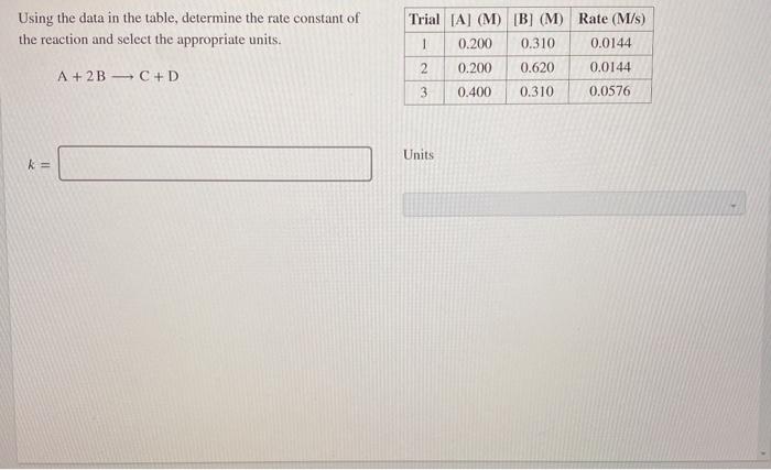 Solved Using the data in the table, determine the rate | Chegg.com