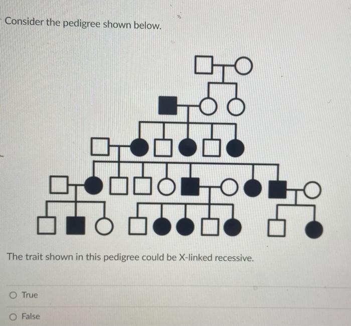 Solved Consider The Pedigree Shown Below. The Trait Shown In | Chegg.com