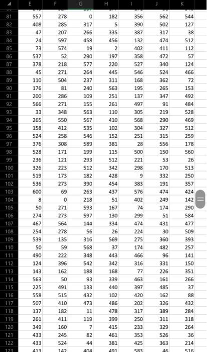 Solved preform the OUT model on the production data provided | Chegg.com