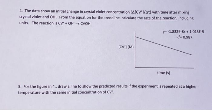 Solved 4. The data show an initial change in crystal violet | Chegg.com