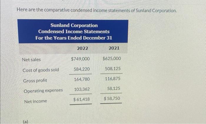 Solved Here are the comparative condensed income statements | Chegg.com