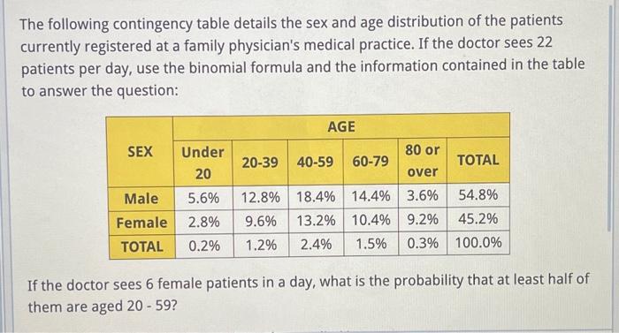 Solved The Following Contingency Table Details The Sex And