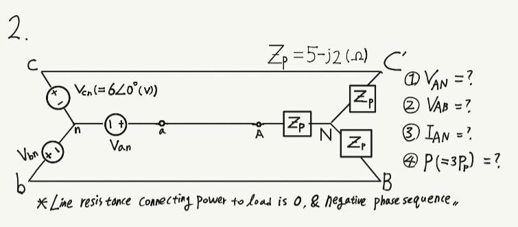 Solved 2. | Chegg.com