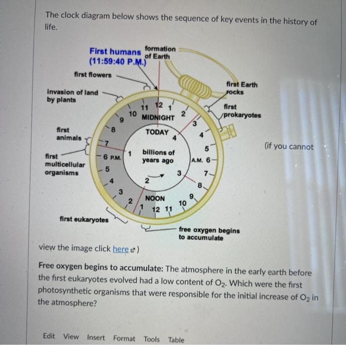 Solved The clock diagram below shows the sequence of key | Chegg.com