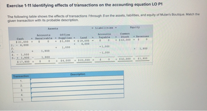 Solved Exercise 1 11 Identifying Effects Of Transactions On