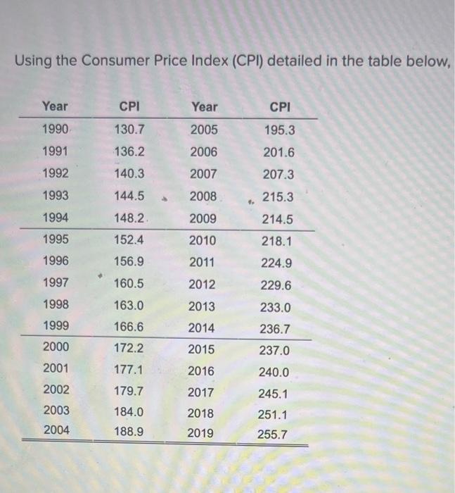 Solved Using the Consumer Price Index (CPI) detailed in the | Chegg.com