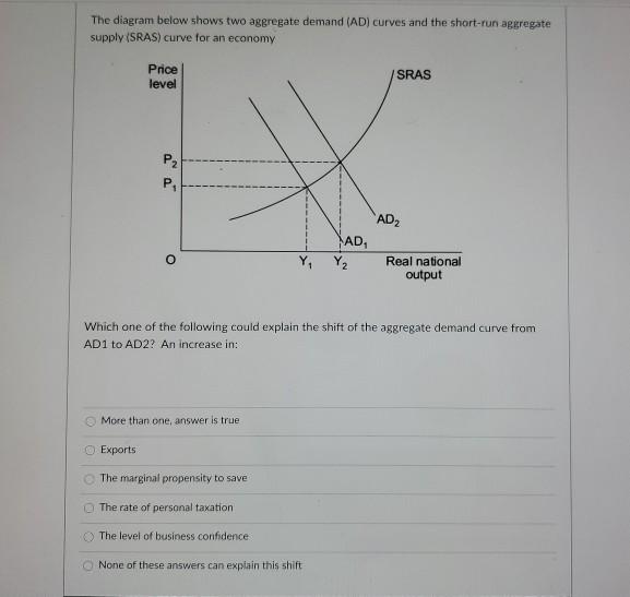 Solved The diagram below shows two aggregate demand (AD) | Chegg.com