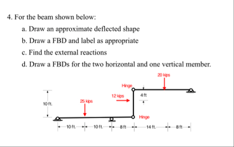 Solved For the beam shown below:a. ﻿Draw an approximate | Chegg.com