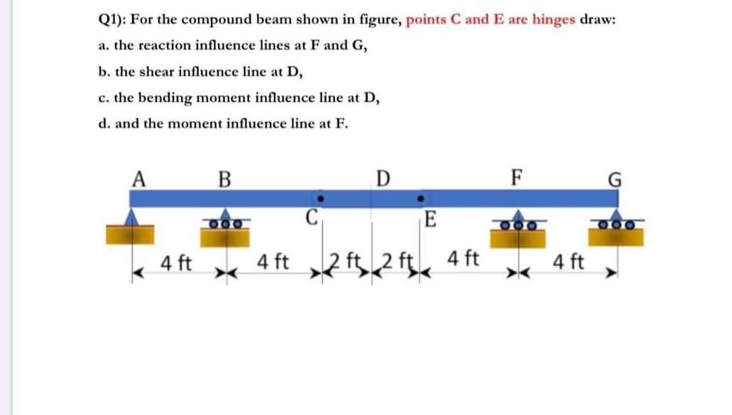 Solved Q1): For the compound beam shown in figure, points C | Chegg.com