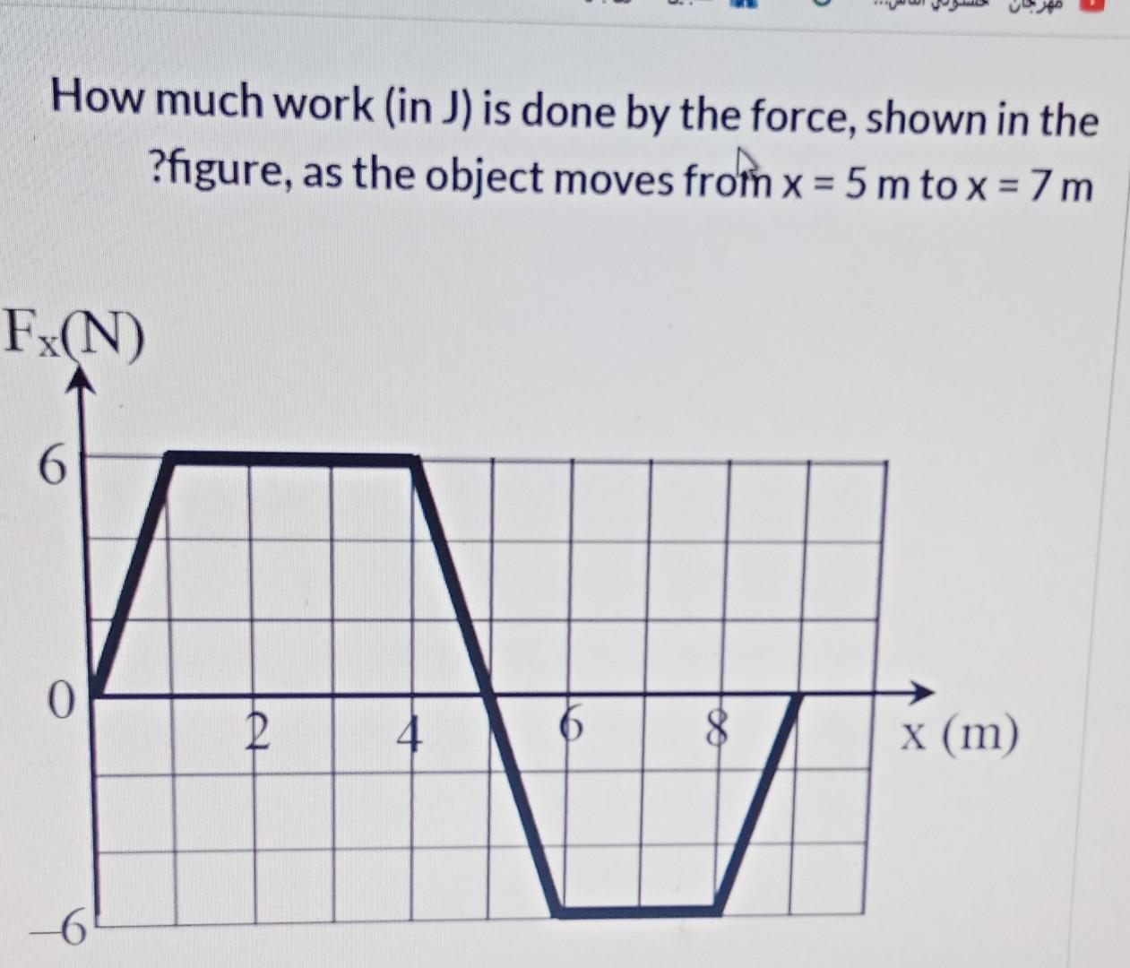 Solved How much work (in J) is done by the force, shown in | Chegg.com