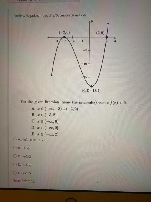 Solved Positive/Negative, Increasing/Decreasing Functions | Chegg.com