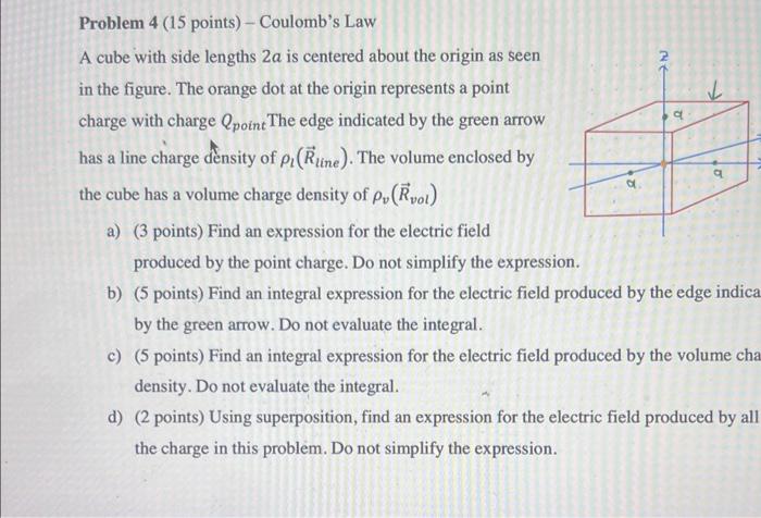 A cube with side lengths \( 2 a \) is centered about the origin as seen in the figure. The orange dot at the origin represent