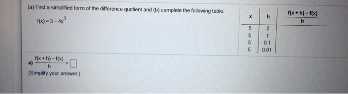 Solved (a) Find a simplified form of the difference quotient | Chegg.com
