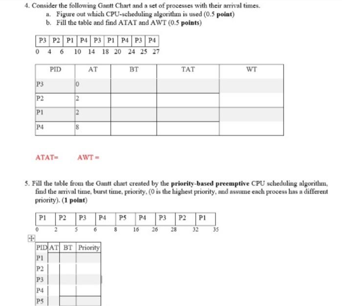 Solved 1. Consider the following processes with arrival time | Chegg.com