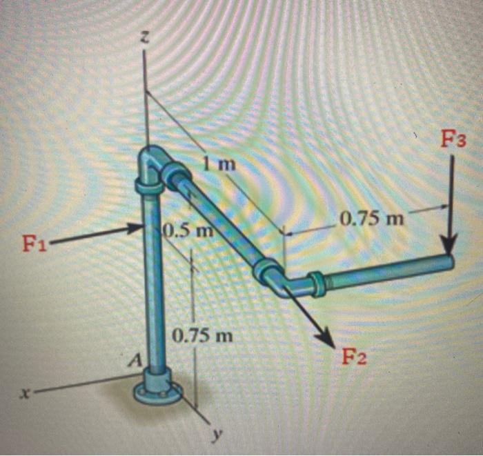 Solved F3 3 1 m 0.75 m 10.5 m F1- 0.75 m A F2 у Given that | Chegg.com