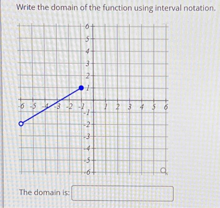 Solved Write the domain of the function using interval | Chegg.com