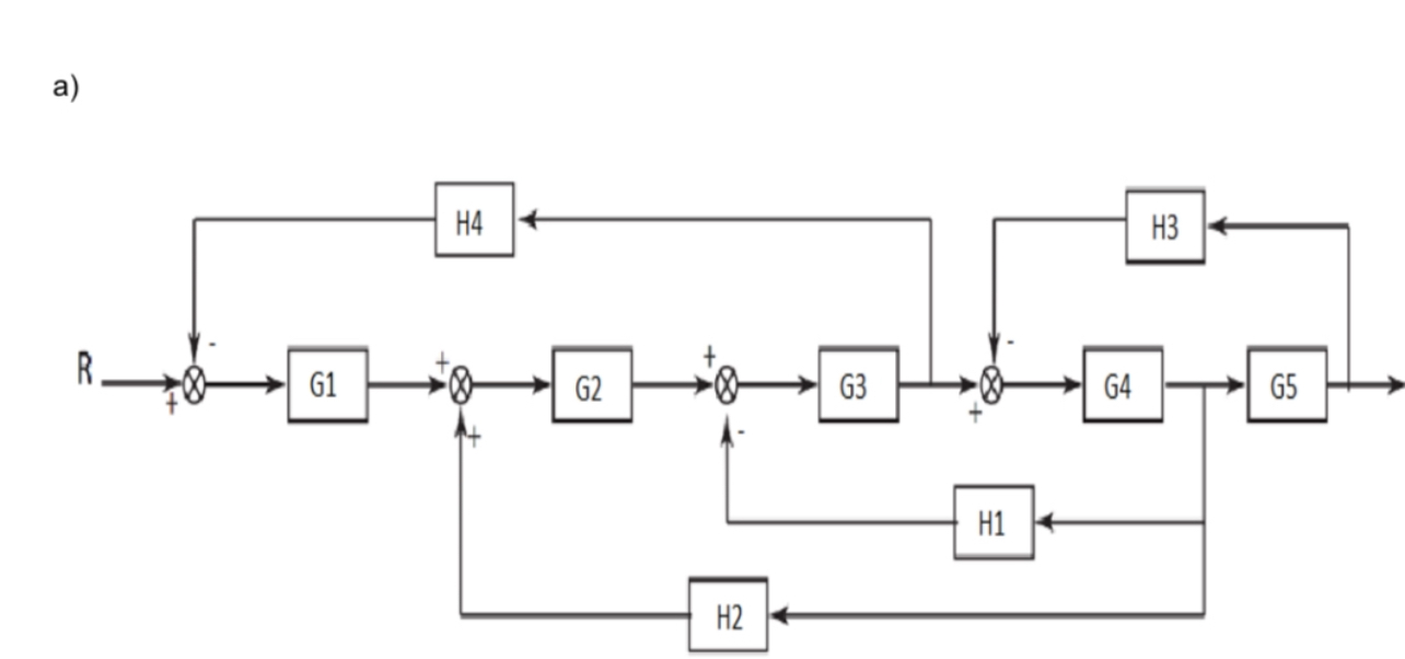 Apply the reduction rules to simplify the system then