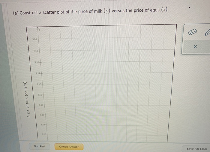 Solved Price of eggs and milk The following table presents