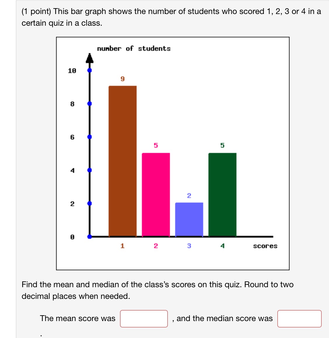 Solved (1 ﻿point) ﻿This bar graph shows the number of | Chegg.com