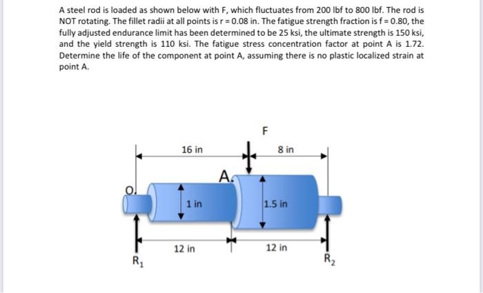 Solved A steel rod is loaded as shown below with F, which | Chegg.com