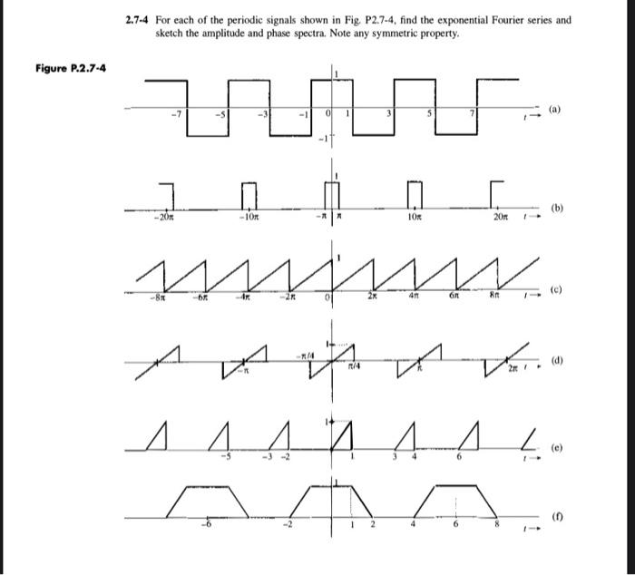 Solved 2.7-4 For each of the periodic signals shown in Fig. | Chegg.com
