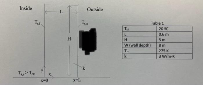 Solved Inside L Outside Isi Iso H Table 1 Ts 20 °C L 0.6 m H | Chegg.com
