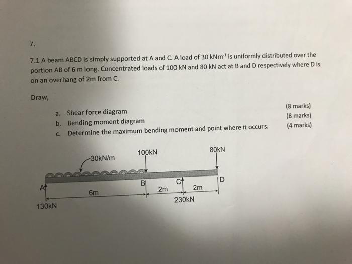 Solved 7. 7.1 A beam ABCD is simply supported at A and C. A | Chegg.com
