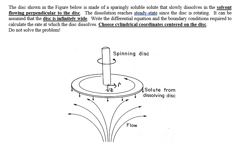 Solved The disc shown in the Figure below is made of a | Chegg.com