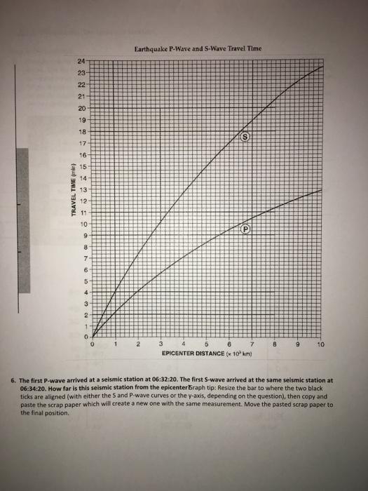 Solved Earthquake PWave and SWave Travel Time 24 23 22 21