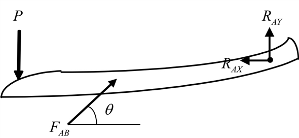 Solved: Chapter 2 Problem 22P Solution | Mechanics Of Materials 6th ...