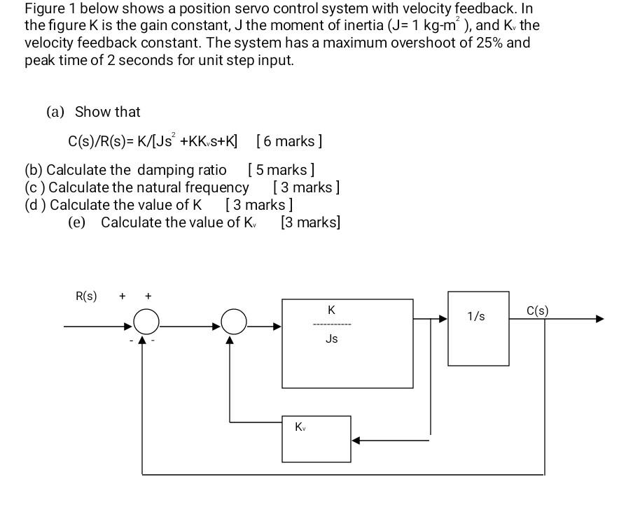 Solved Figure 1 below shows a position servo control system | Chegg.com