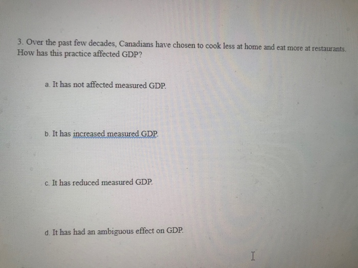 Solved 1 For Any Given Year What Is The CPI A The Price Chegg