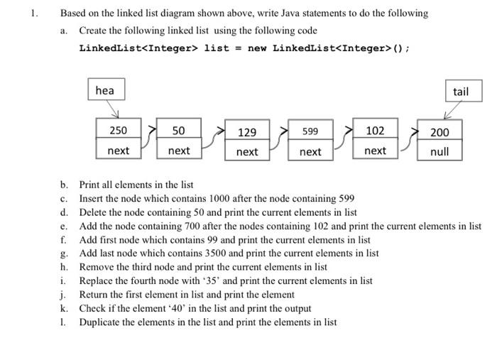Solved 1. Based on the linked list diagram shown above, | Chegg.com