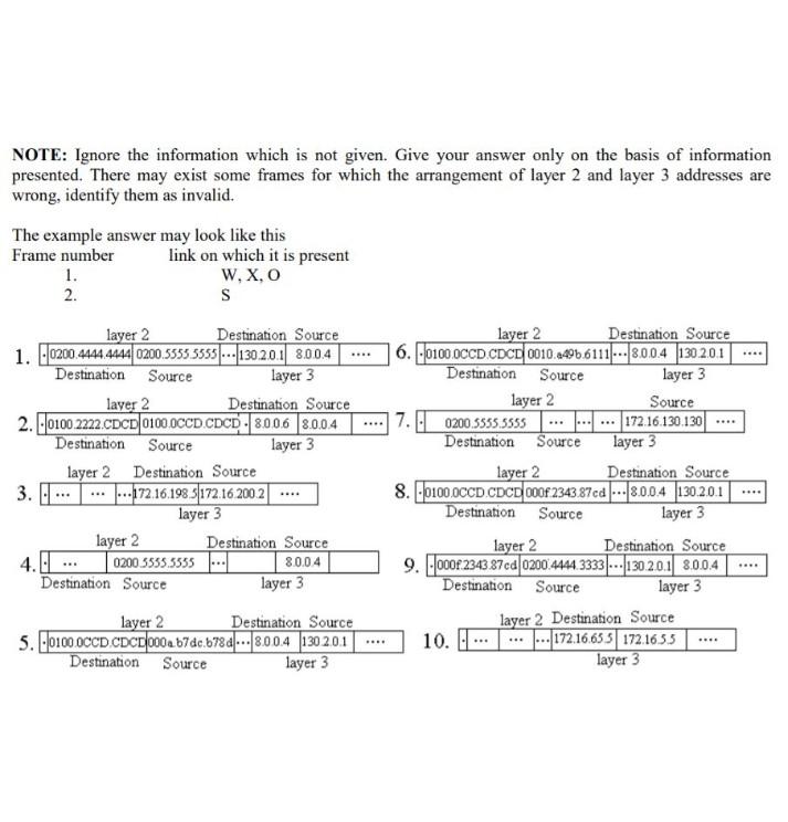 Solved B Q #2: Consider The Following Network, Some Of The | Chegg.com