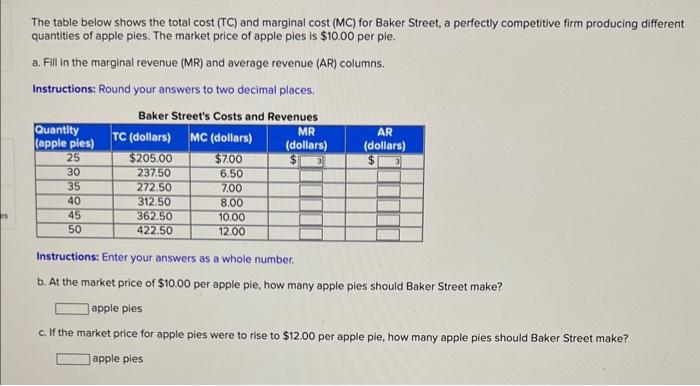 Solved The table below shows the total cost (TC) and | Chegg.com