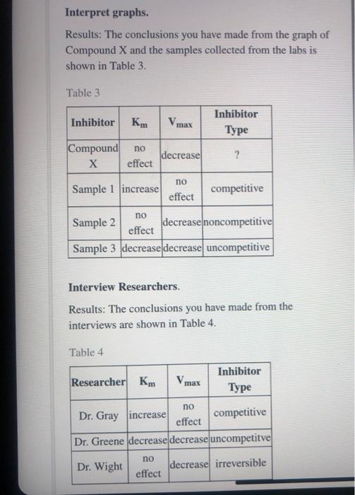 Solved Side-by-Side Run kinetics experiments on XYZase