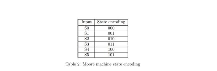 Solved 3. Design a Moore machine that detects the existence | Chegg.com