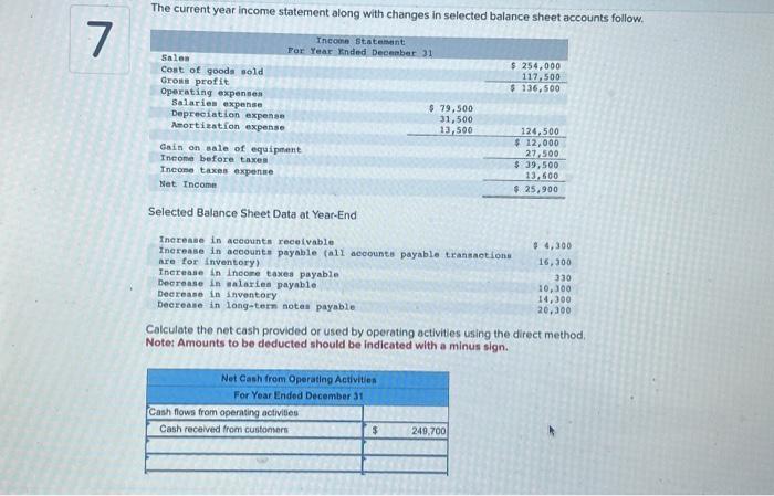 Solved The current year income statement along with changes | Chegg.com
