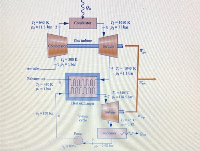 T?=640 K
P2= 11.3 bar 2-
Air inlet.
Exhaust
Compressor
T?=430 K
Ps 1 bar
P6120 bar
lin
Combustor
Gas turbine
T? = 300 K
-1 P?