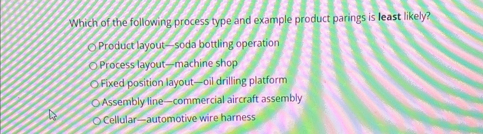 Solved Which of the following process type and example | Chegg.com