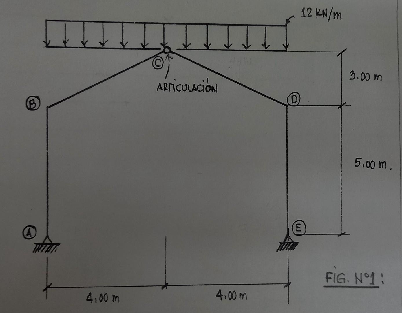 Solved The FRAME is supported and loaded as illustrated in | Chegg.com